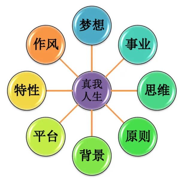 什么是《三垣易数学》？ 照片 1